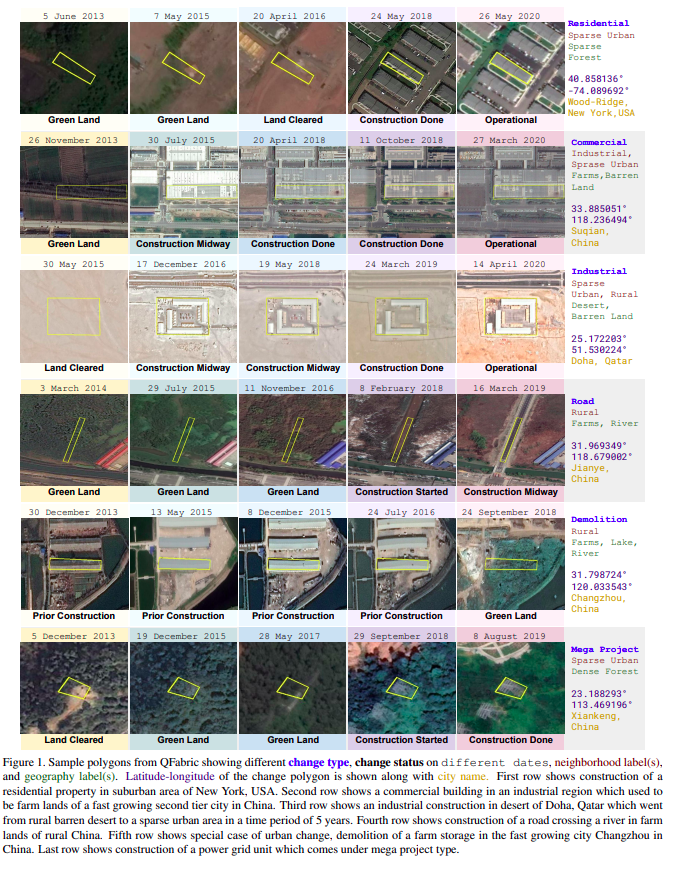 QFabric dataset sample showing multi-date satellite imagery with change annotations