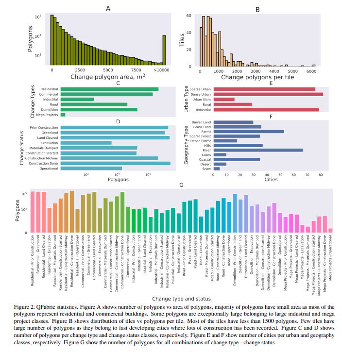 QFabric dataset statistics